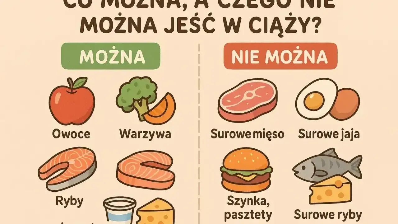 Co można, a czego nie można jeść w ciąży? Unikaj surowego mięsa, jaj, ryb, szynki i pasztetów. Bezpieczne są owoce, warzywa, ryby, jogurt i ser.