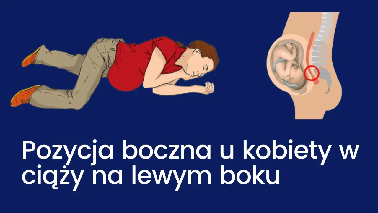Kobieta w ciąży leży na lewym boku. Schemat pokazuje płód w macicy, podkreślając znaczenie tej pozycji dla prawidłowego przebiegu ciąży.