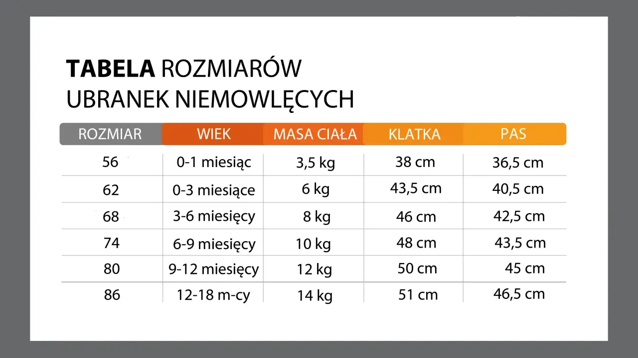 Tabela rozmiarów ubranek niemowlęcych: rozmiar, wiek, masa ciała, klatka, pas. Pomaga dobrać idealne rozmiary niemowlęce.