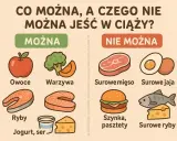 Co można, a czego nie można jeść w ciąży? Unikaj surowego mięsa, jaj, ryb, szynki i pasztetów. Bezpieczne są owoce, warzywa, ryby, jogurt i ser.