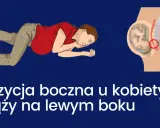 Kobieta w ciąży leży na lewym boku. Schemat pokazuje płód w macicy, podkreślając znaczenie tej pozycji dla prawidłowego przebiegu ciąży.