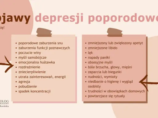 Objawy depresji poporodowej: zaburzenia snu, poczucie winy, lęk, napady paniki, trudności z koncentracją. Dowiedz się więcej.