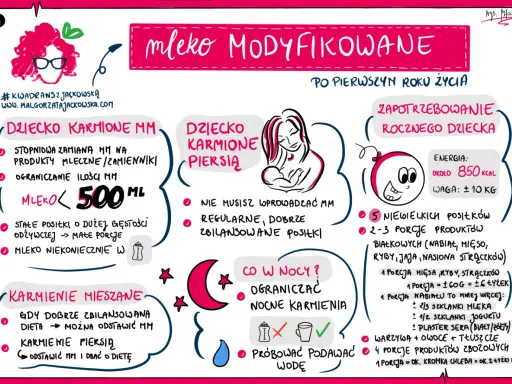 Miesięczne dziecko: Ile mleka z butelki? Rozwiej wątpliwości!
