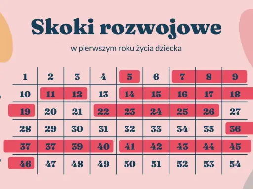Ile tygodni ma Twoje dziecko? Klucz do rozwoju i zdrowia