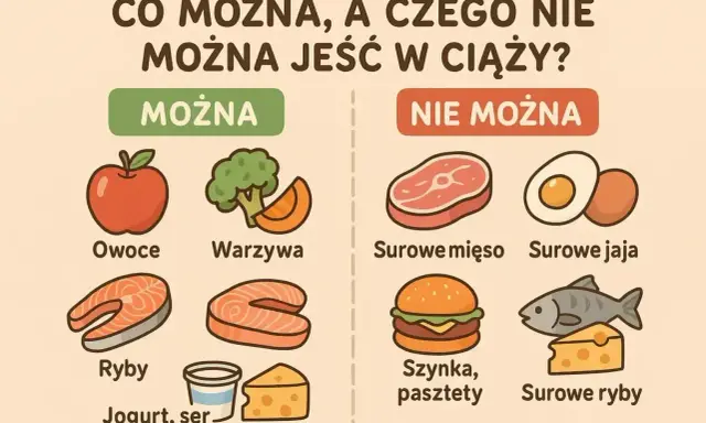 Co można, a czego nie można jeść w ciąży? Unikaj surowego mięsa, jaj, ryb, szynki i pasztetów. Bezpieczne są owoce, warzywa, ryby, jogurt i ser.