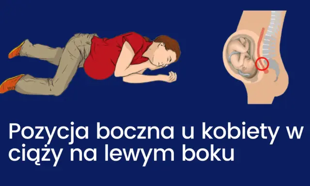 Kobieta w ciąży leży na lewym boku. Schemat pokazuje płód w macicy, podkreślając znaczenie tej pozycji dla prawidłowego przebiegu ciąży.