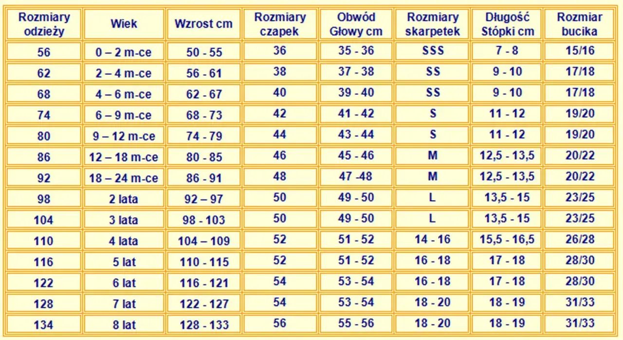 Tabela rozmiarów odzieży dla niemowląt i dzieci: wiek, wzrost, rozmiary czapek, obwód głowy, skarpetek, długość stópki i bucika.